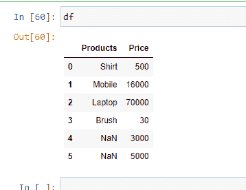 Dataframe with NaN value 