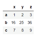 dataframe-2