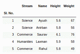 python-pandas-read-excel