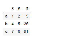 dataframe